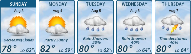 5-Day Forecast