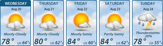 5-Day Forecast