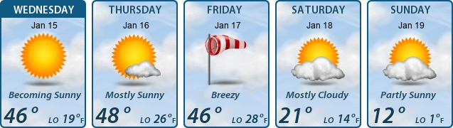 5-Day Forecast