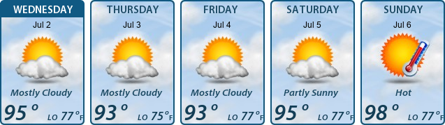 5-Day Forecast