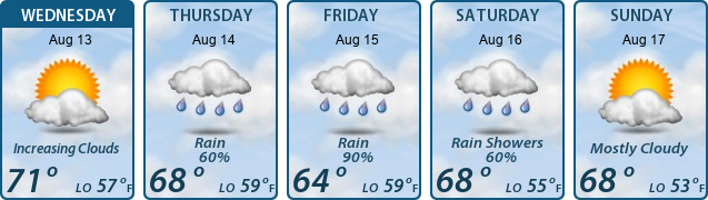 5-Day Forecast