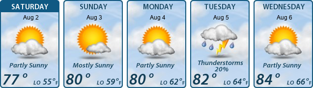 5-Day Forecast
