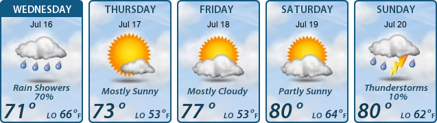 5-Day Forecast