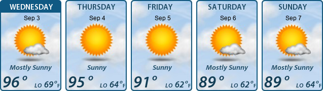 5-Day Forecast