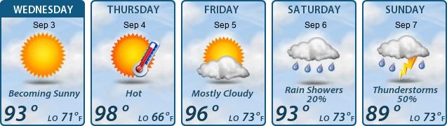 5-Day Forecast