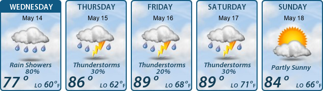 5-Day Forecast