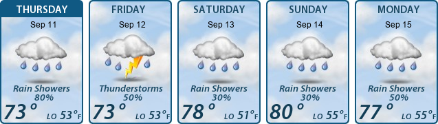 5-Day Forecast