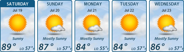 5-Day Forecast