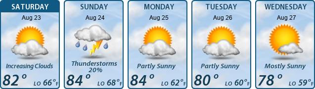 5-Day Forecast