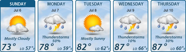 5-Day Forecast
