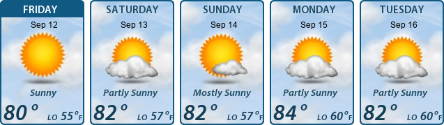 5-Day Forecast