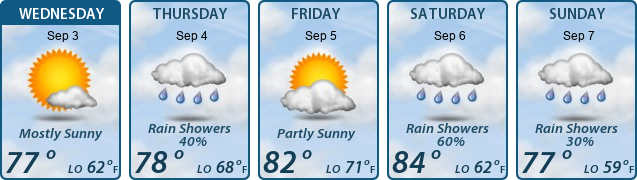 5-Day Forecast