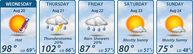 5-Day Forecast