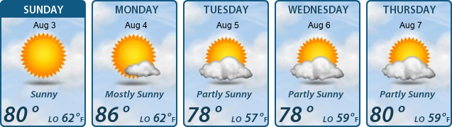 5-Day Forecast