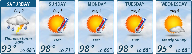 5-Day Forecast