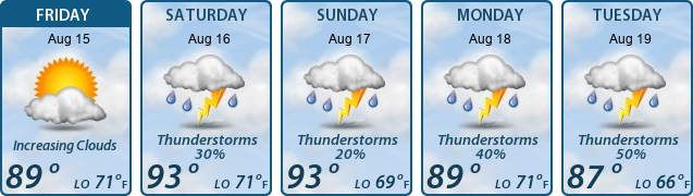 5-Day Forecast