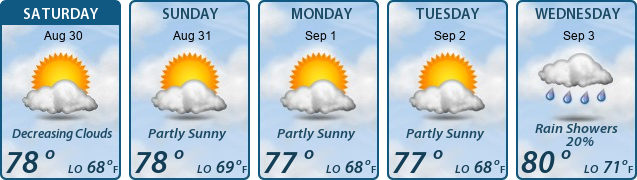 5-Day Forecast
