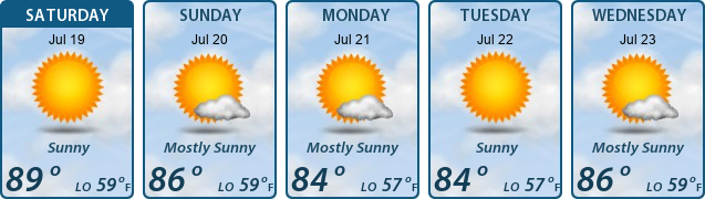 5-Day Forecast