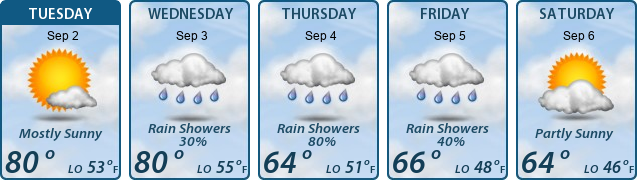 5-Day Forecast