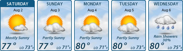 5-Day Forecast