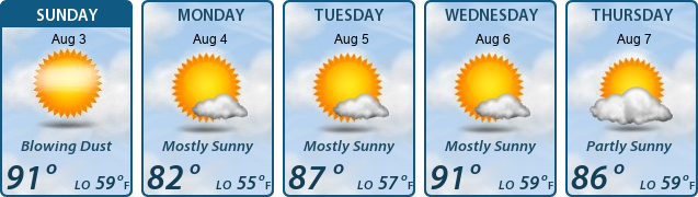 5-Day Forecast