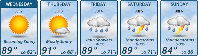 5-Day Forecast