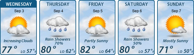 5-Day Forecast