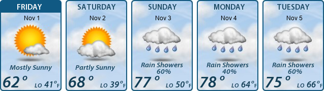 5-Day Forecast