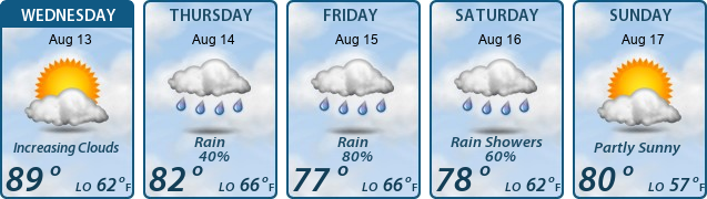 5-Day Forecast