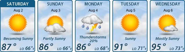 5-Day Forecast