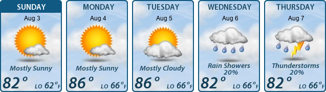 5-Day Forecast