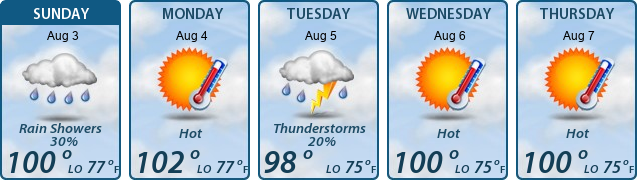 5-Day Forecast