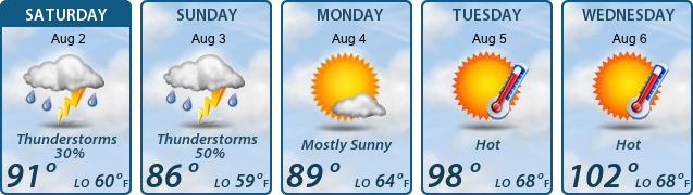 5-Day Forecast