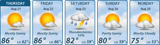 5-Day Forecast