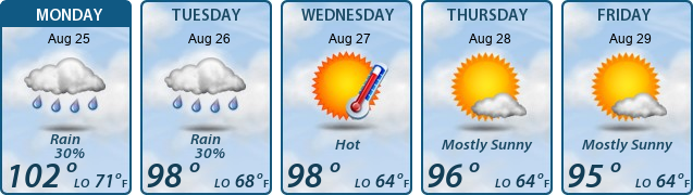 5-Day Forecast