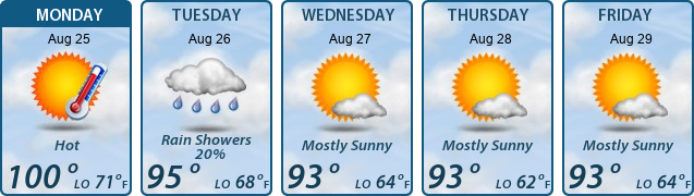 5-Day Forecast