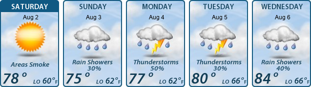 5-Day Forecast