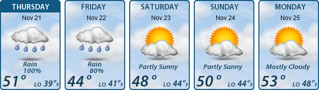 5-Day Forecast