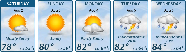 5-Day Forecast