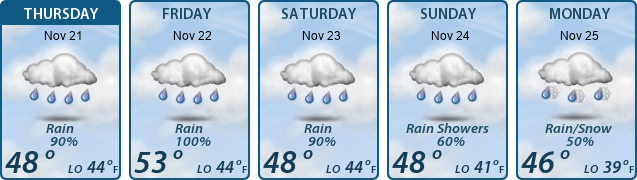 5-Day Forecast