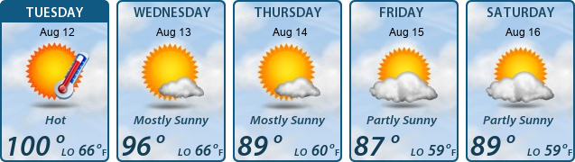 5-Day Forecast