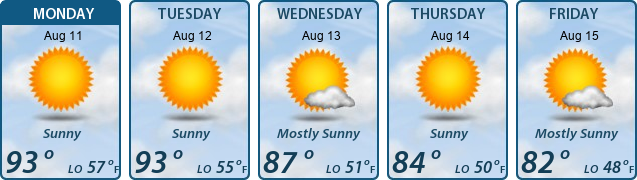 5-Day Forecast