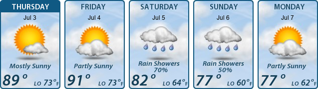 5-Day Forecast