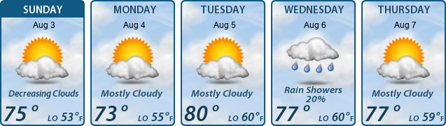 5-Day Forecast
