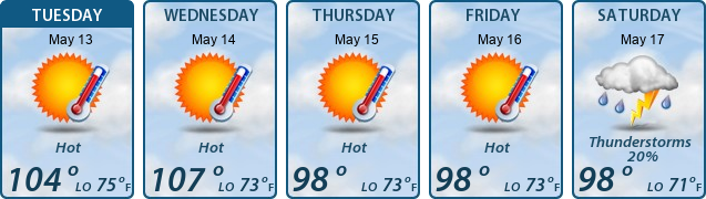 5-Day Forecast