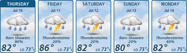 5-Day Forecast