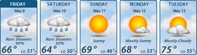 5-Day Forecast
