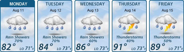 5-Day Forecast