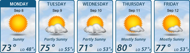 5-Day Forecast