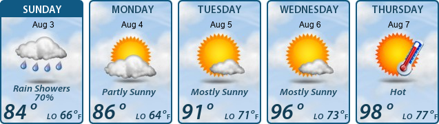5-Day Forecast